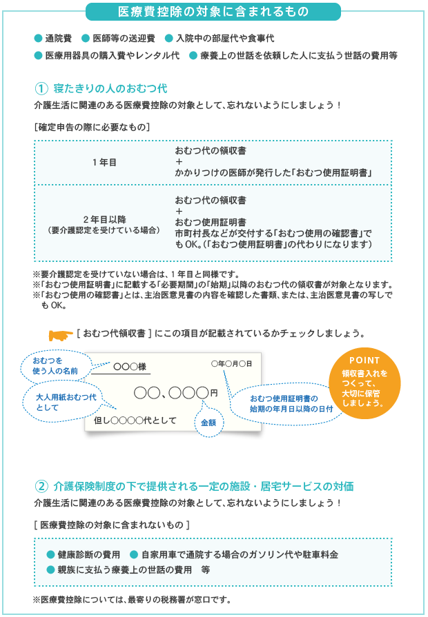 医療費控除の対象に含まれるもの